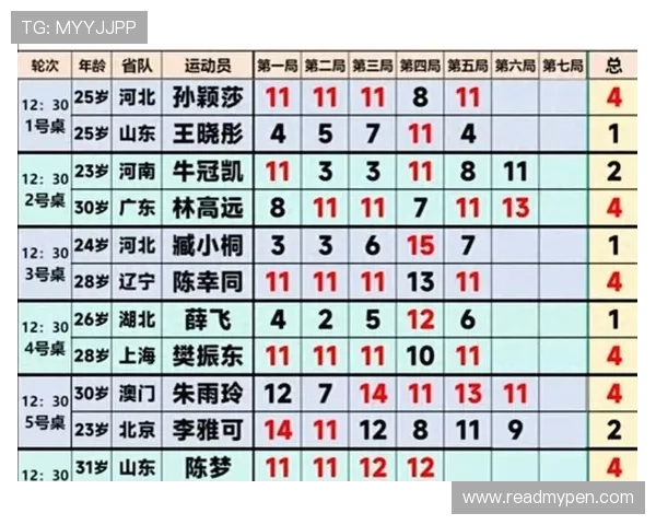 晋级赛程表：各队对阵安排及关键场次时间一览